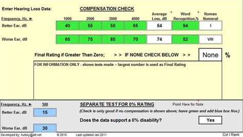 how to read hearing test results army|Army Hearing Program .